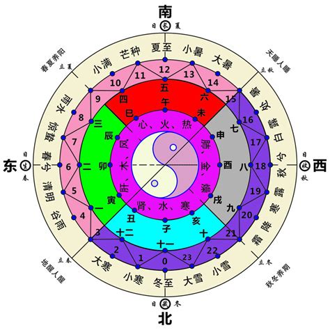 秋天出生五行|五行与四季的关系 五行与四季的对应关系